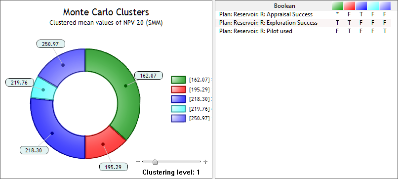 Clusters