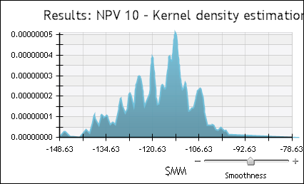 Density