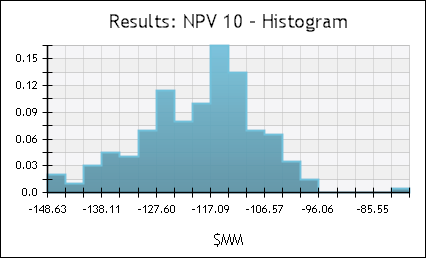 Histogram