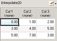 interpolate2D: example