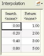 interpolate: example