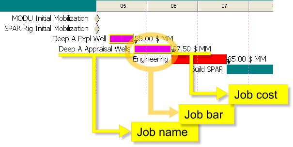 Jobs in Inputs tab