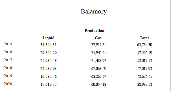 Report with a calculated field