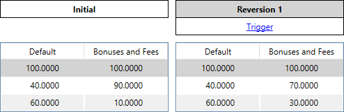 New Reversion tab added