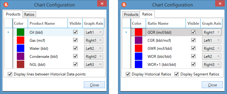 Graph Configuration dialog