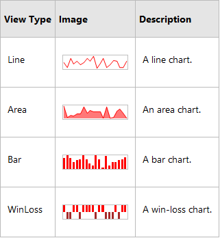 Different types of Sparklines