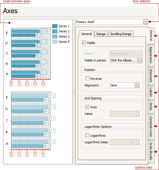 Axes page