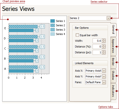 Series Views page