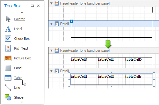 When a table is dropped onto a band, it has one row and three columns