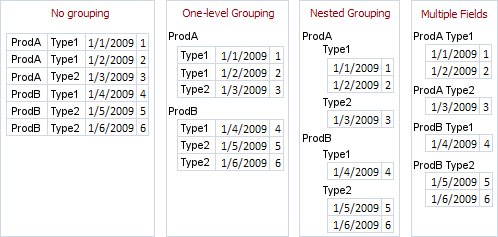 Basic grouping types