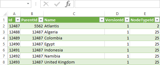 Power Query Loaded data