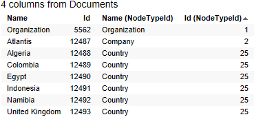 visualization with multiple entities