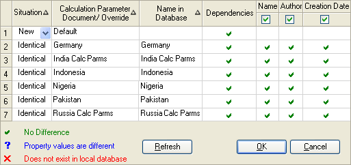 A sample comparison table