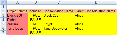 The PROJECT_INFORMATION range with data