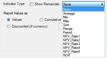 The list of indicators