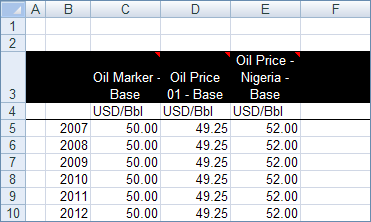 An example of linked prices