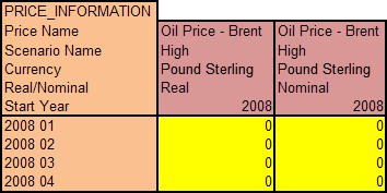 Real and nominal prices as named ranges