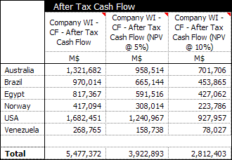 An example of a one line summary report