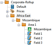 Node Mozambique contains node Area 1 which contains three projects Field 1 to Field 3