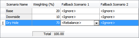 The Scenario Weightings table