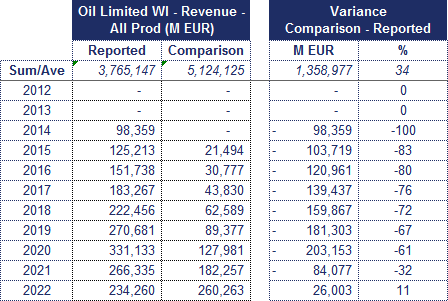 An example of a variance report