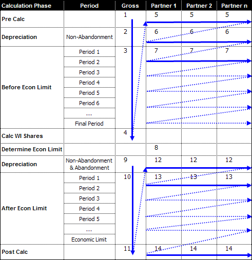 Calculation Sequence