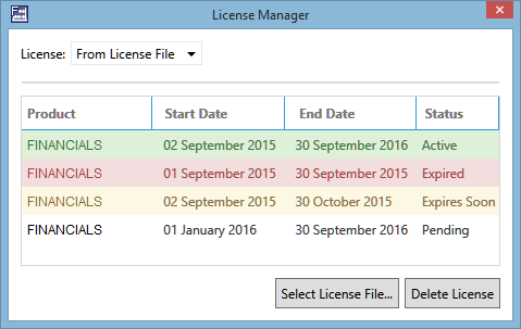 Licenses in different states