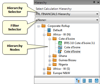 The Hierarchy Explorer