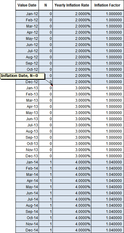 Example 2 – Inflation date of January 2013 inflated yearly