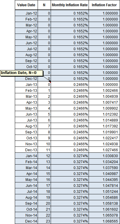 Example 1 – Inflation date of January 2013 inflated monthly