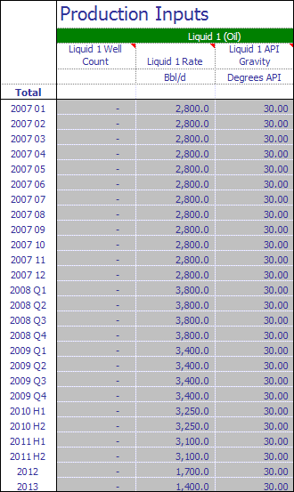 Mixed periodicity in a project