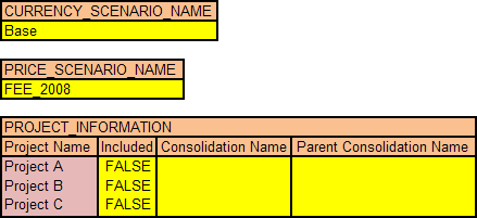 Scenarios and project information as named ranges