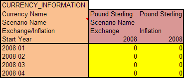 Exchange and inflation rates as named ranges