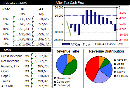 An example of a standard report