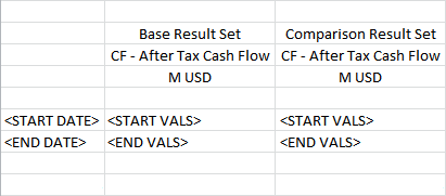 A template with two linked variables