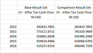 Values from the Base Result Set are displayed in one column and values from the Comparison Result Set in the column next to it.