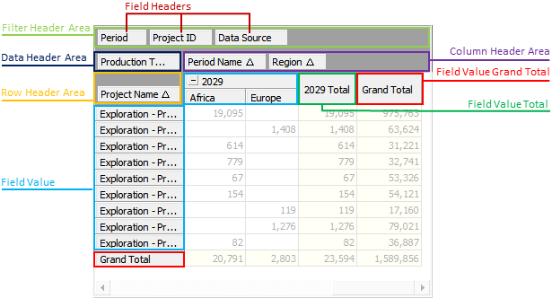 Customizable areas of the pivot grid