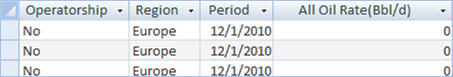 Column headers contain variables