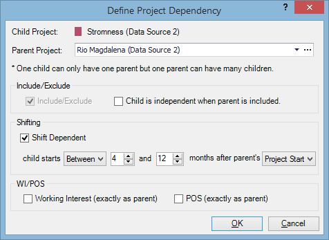 Example of a dependency