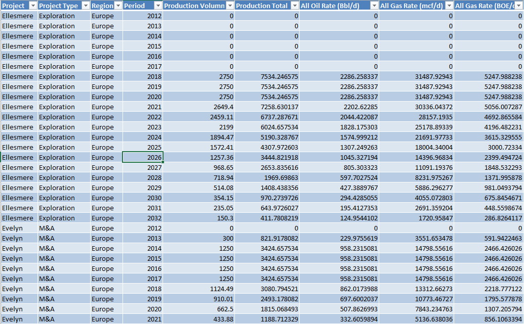 An example Multi-Project worksheet