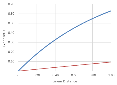 The total penalty graph