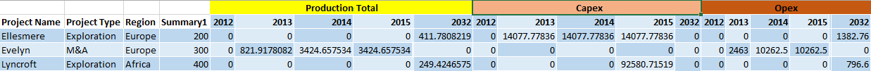 An example Single Row Project