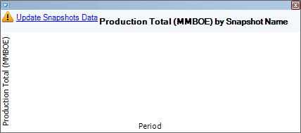 A warning message in the chart panel