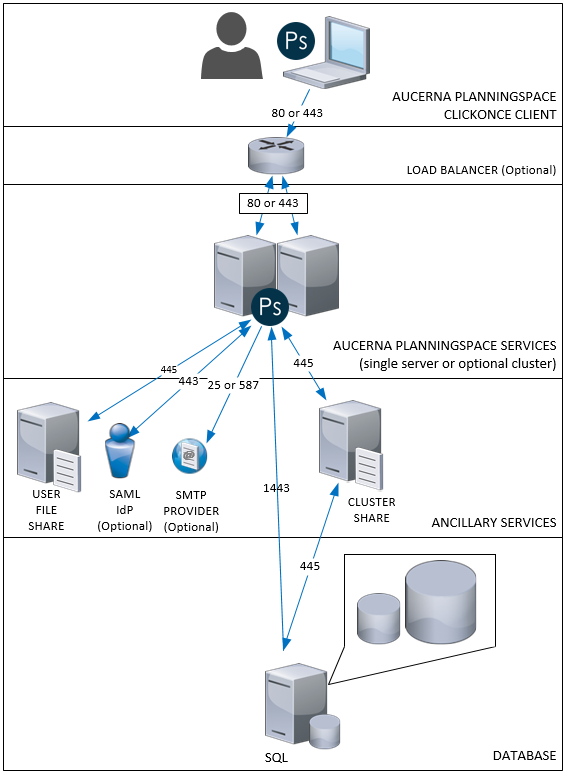 Deployment-diagram-PlanningSpace-infrastructure