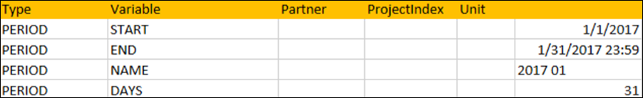 Economics-Spreadsheet-period-examples