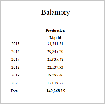 Total added to report