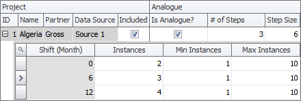 Analogues table