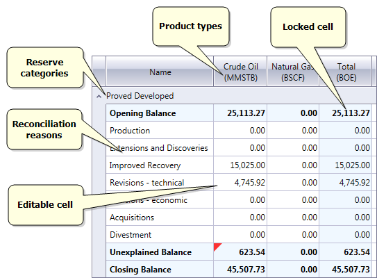 The Change Records table