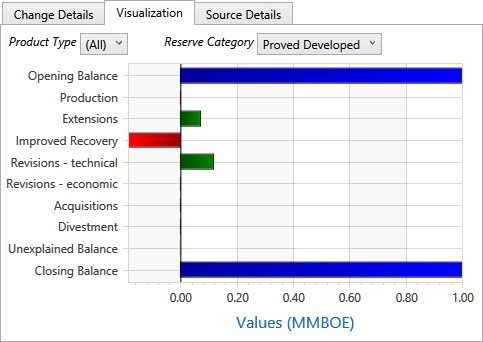 column chart