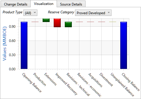 waterfall chart